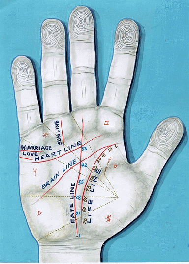 The major lines of the hand
