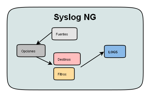 syslog-ng.png syslog-ng.png