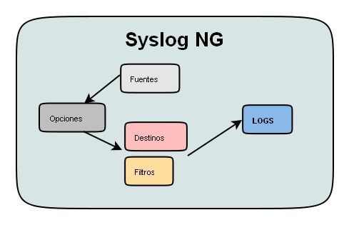 syslog-ng.png