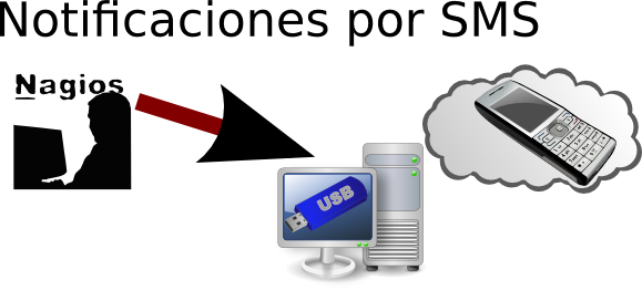 nagios_sms.png nagios_sms.png