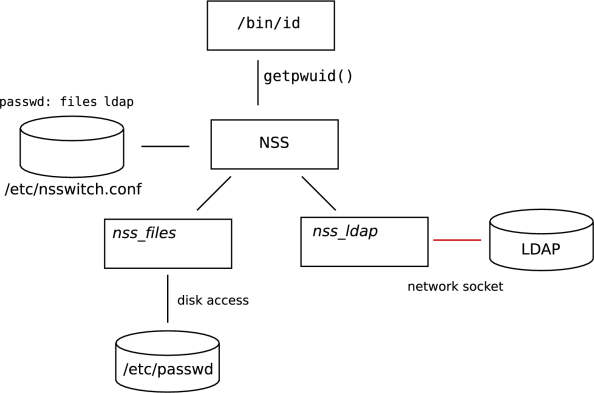 nss_ldap.png nss_ldap.png