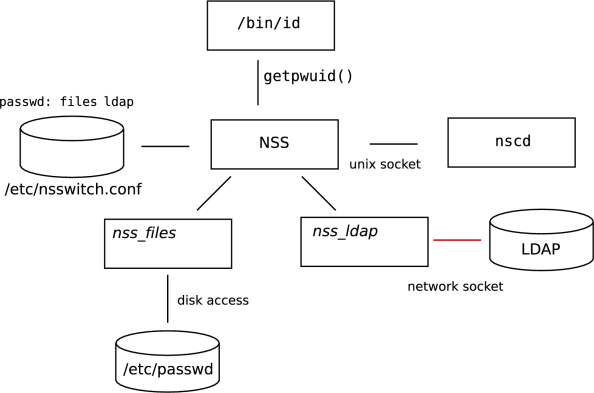 nssldap_nscd.png nssldap_nscd.png