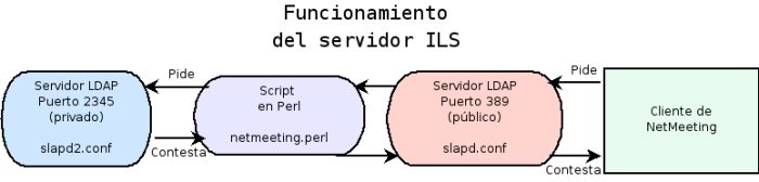 ils.png ils.png