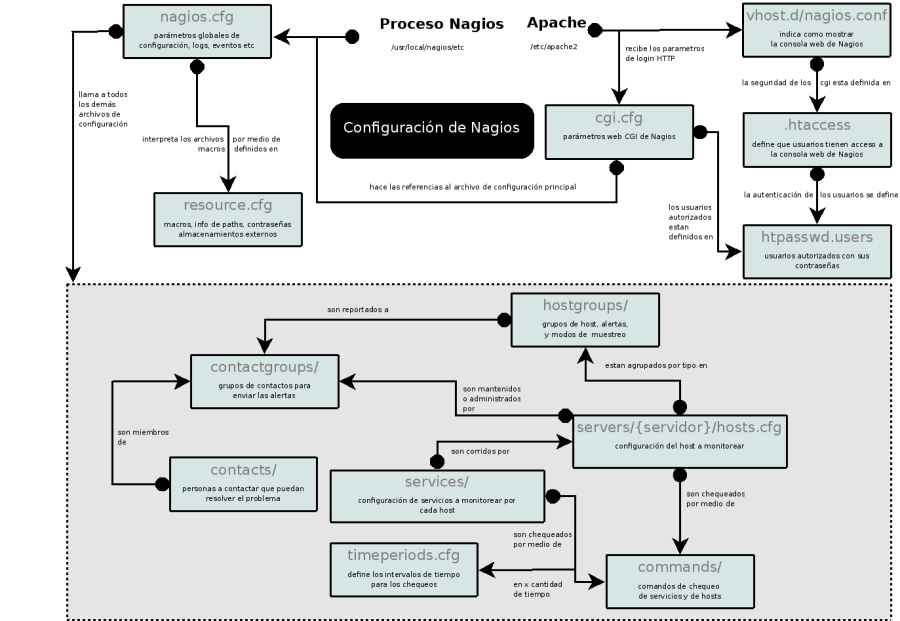 funcionamiento_nagios2.png funcionamiento_nagios2.png