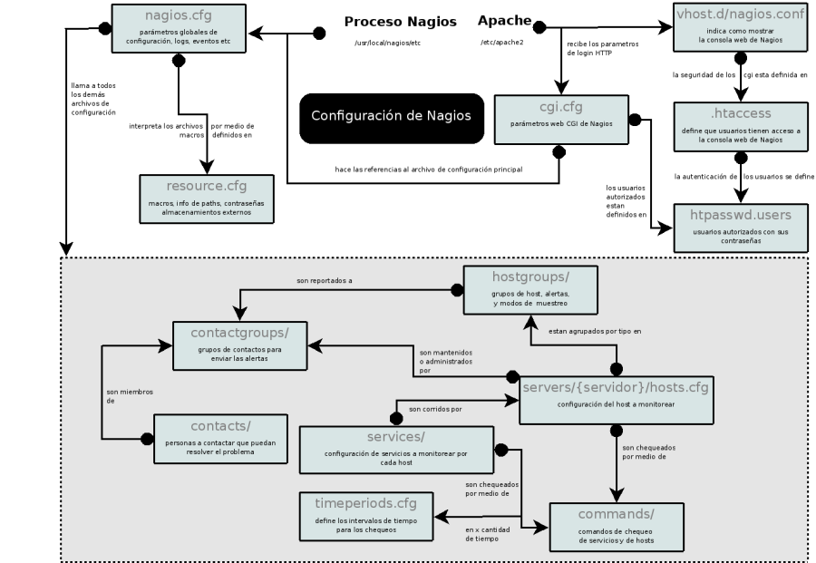 funcionamiento_nagios2.png