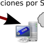 nagios_sms.png