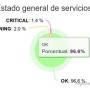 highcharts4nagios_pie.jpg