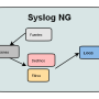 syslog-ng.png